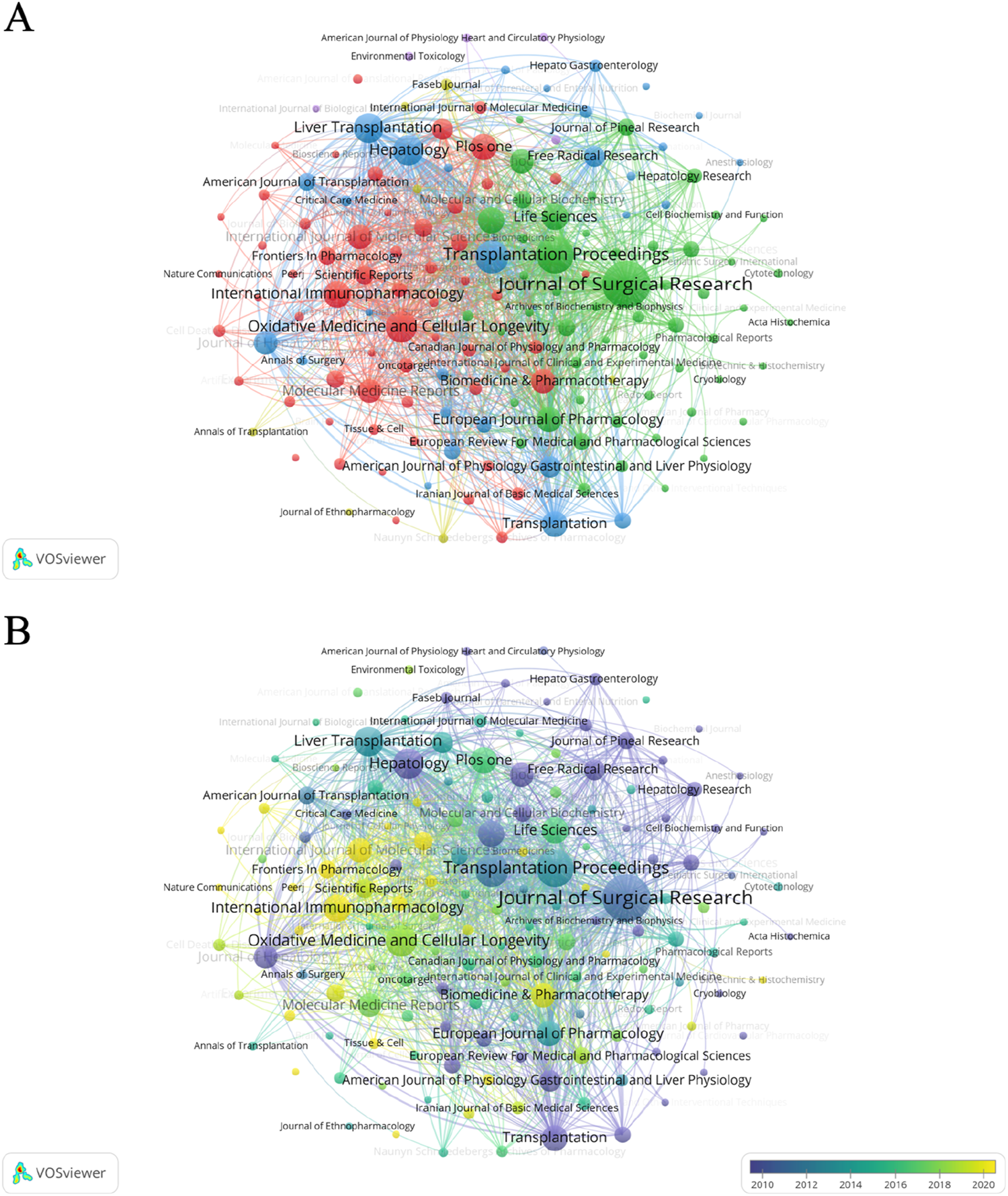 Two visualization maps generated by VOSviewer illustrating networks of scientific journals form 1995 to 2024. Map A features clusters in red, green, and blue, highlighting relationships among journals like “Liver Transplantation” and “Journal of Surgical Research.” Map B shows a similar structure with colors like violet, green, and yellow. A color scale for map B indicates publication years in the peak period 2010 to 2020, with a gradient from purple to green.