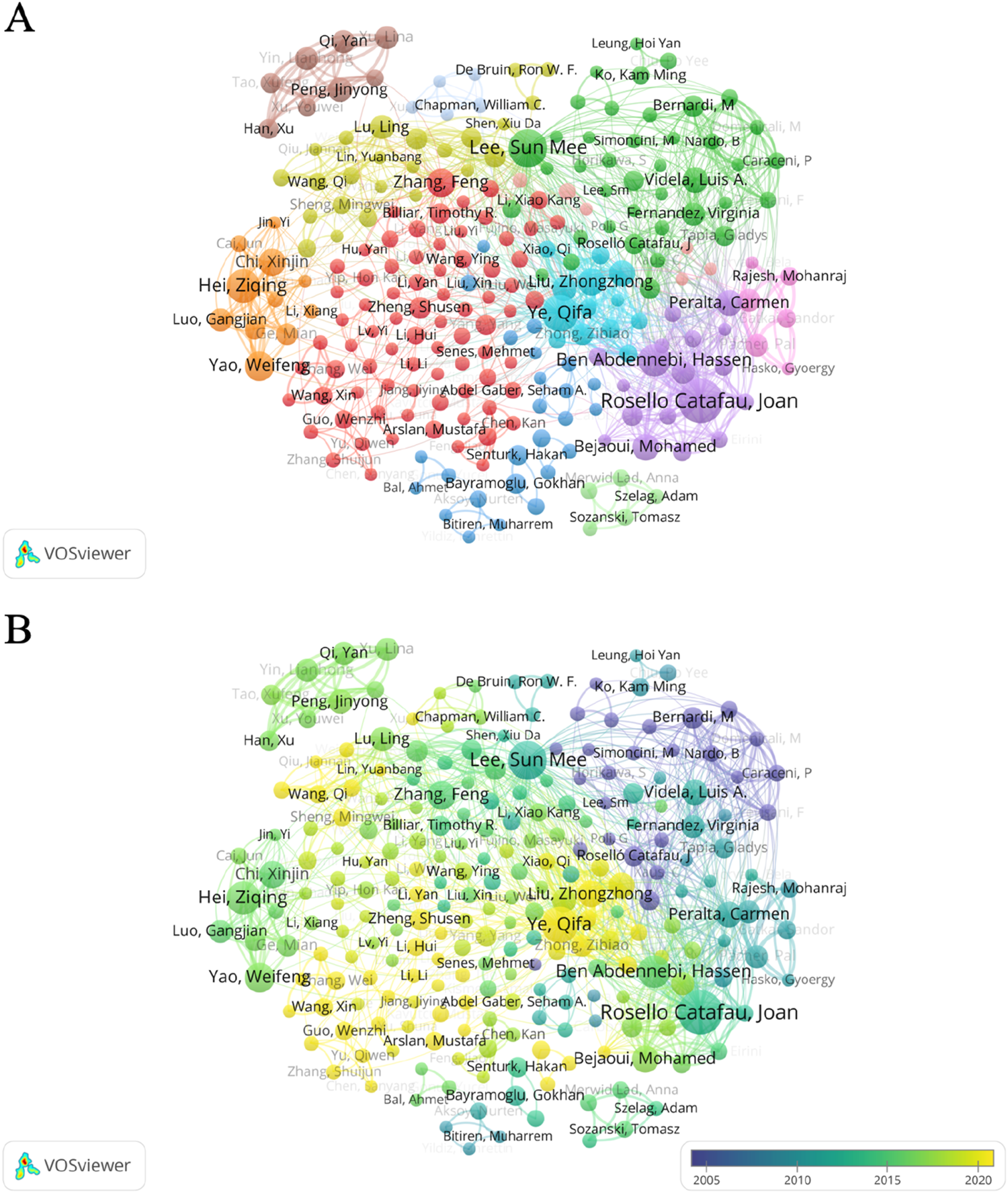 Two network visualizations labeled A and B representing collaboration between authors from 1995 to 2024, created using VOSviewer. Both feature clusters of nodes representing authors, with connections showing coauthorship. Diagram A uses distinct colors for clusters, while diagram B uses a gradient color scheme based on a timeline from 2005 to 2020, indicating the evolution of collaborations over time.