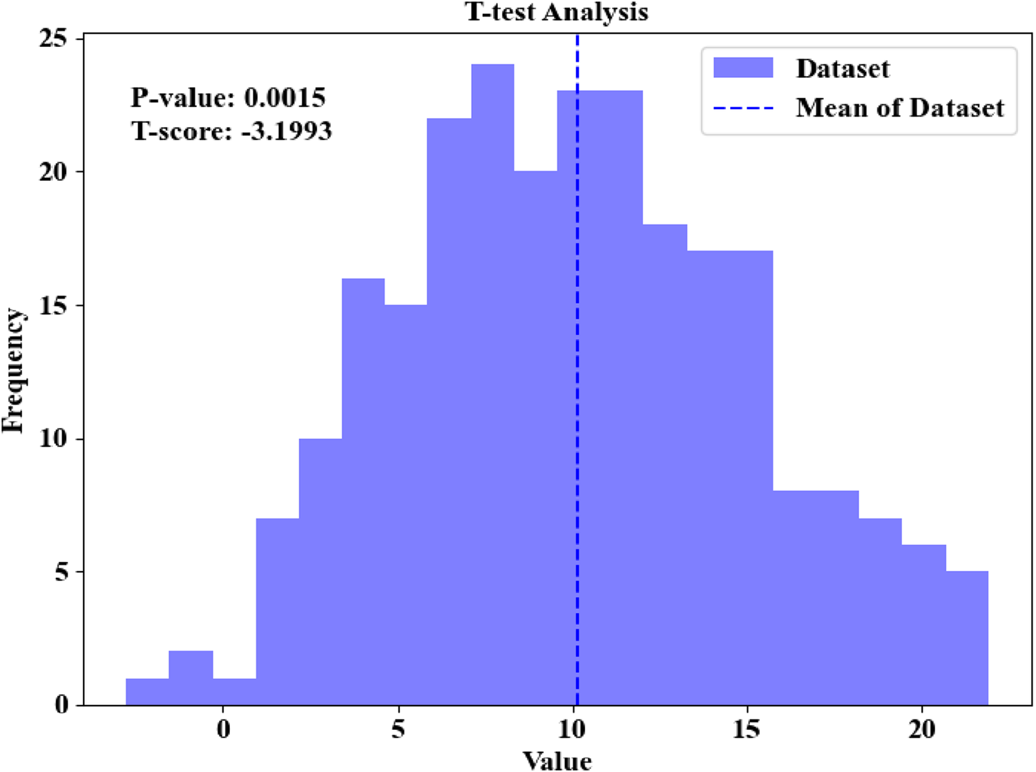 Line graph titled "SPCA Variance Graph for E-Mail Phishing Detection" shows explained variance ratio on the y-axis and principal components on the x-axis. A blue line indicates individual explained variance decreasing rapidly after the first component. An orange dashed line indicates cumulative explained variance increasing and leveling off after several components.