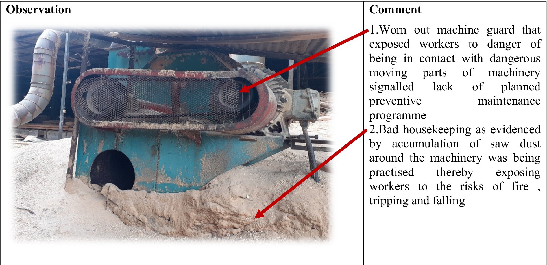 Worn-out machinery with an exposed guard and moving parts is covered in dust, highlighting safety hazards. Arrows indicate potential risks, such as contact with machinery and accumulated sawdust, emphasizing poor maintenance and housekeeping practices.