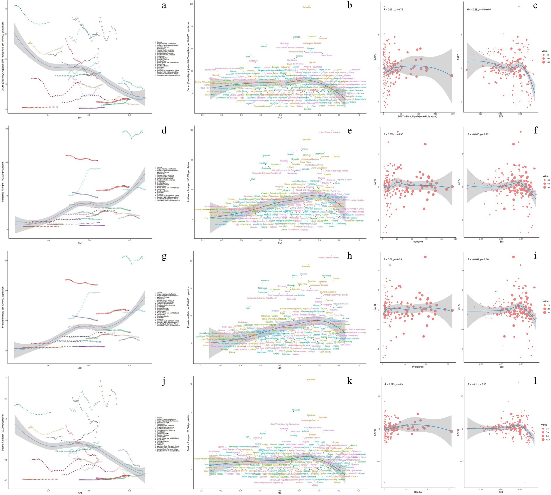 A composite image featuring four rows of graphs labeled a-l. Each row contains three types of graphs: line plots on the left, scatter plots with text clouds in the center, and scatter plots on the right. Each line plot displays various color-coded trend lines with confidence intervals. Center graphs include densely arranged labels, representing data points, with varying color-coded words. The right scatter plots show red data points with trend lines and shaded confidence intervals. Axes and specific graph details are not fully visible.