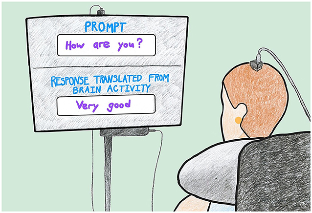 Illustration of a person with a brain-computer interface. A screen displays the prompt "How are you?" and the translated response "Very good" from brain activity.