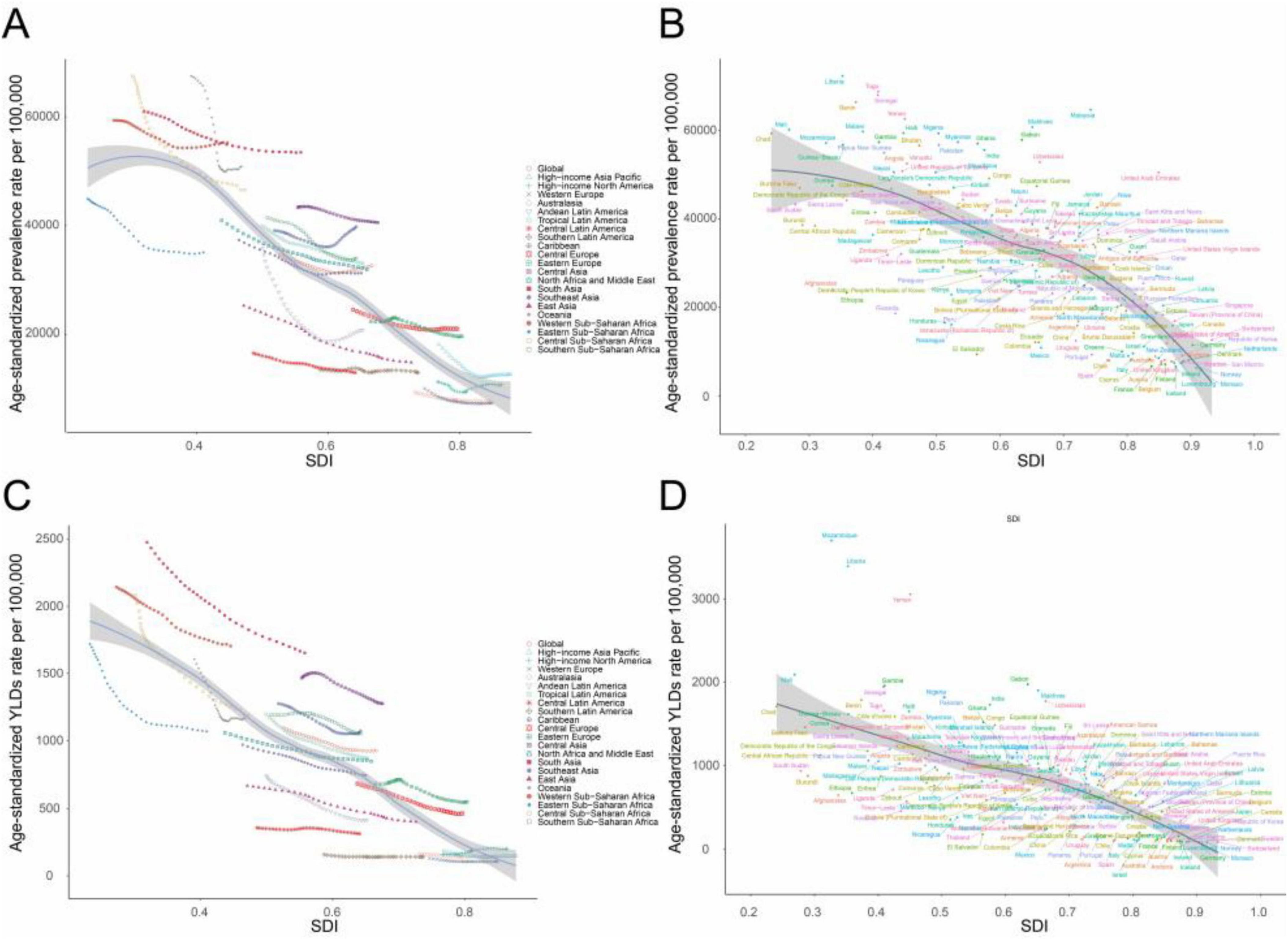 Four graphs display age-standardized rates against the Socio-demographic Index (SDI). Graphs A and B show prevalence rates per 100,000 people; Graphs C and D illustrate Years Lived with Disability (YLD) rates per 100,000. Various regions are color-coded, with detailed labels for region-specific trends on prevalence and YLD rates. Each graph reveals a general trend of decreasing rates with higher SDI values, highlighting regional disparities.