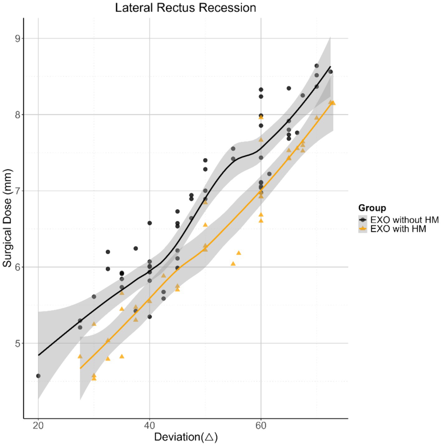 Scatter plot titled