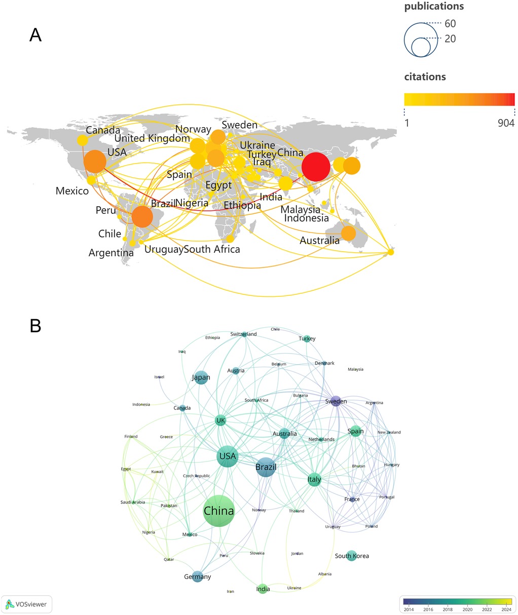 A: A world map shows international collaboration in research, with countries represented by circles. Circle size indicates publication volume, and color intensity reflects citation frequency. Larger, red-toned circles like China and the USA indicate high citations and publications.\n\nB: A network map displays collaboration among countries, with nodes sized by collaboration intensity. Lines show connections between countries, with prominent nodes like China, USA, and UK indicating strong research partnerships. Colors range from green to blue, denoting different levels of collaboration over time.