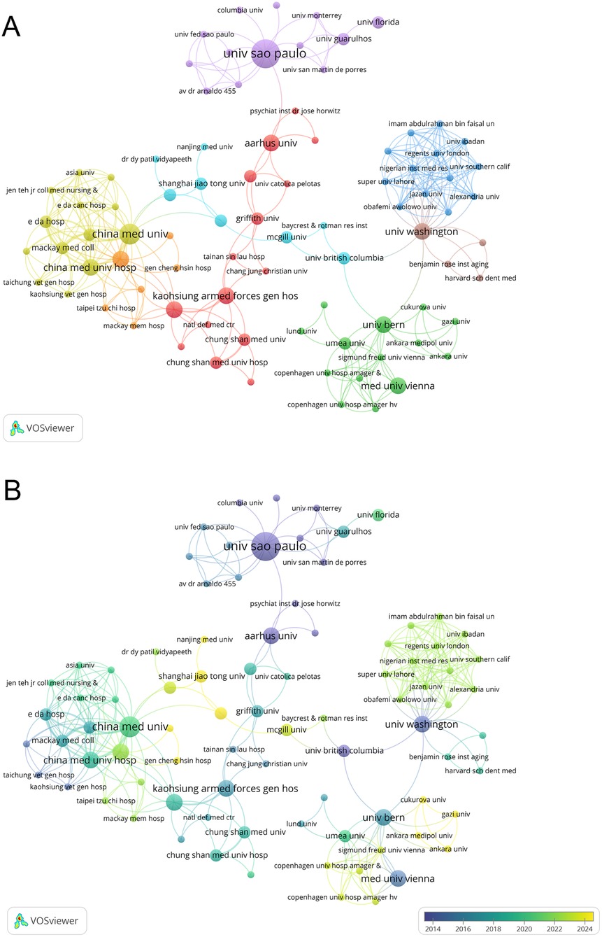 Network diagrams labeled A and B depict relationships between various universities and institutions, shown as colored nodes connected by lines. Prominent nodes include \