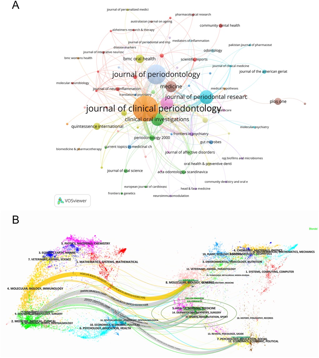 A network visualization map labeled \