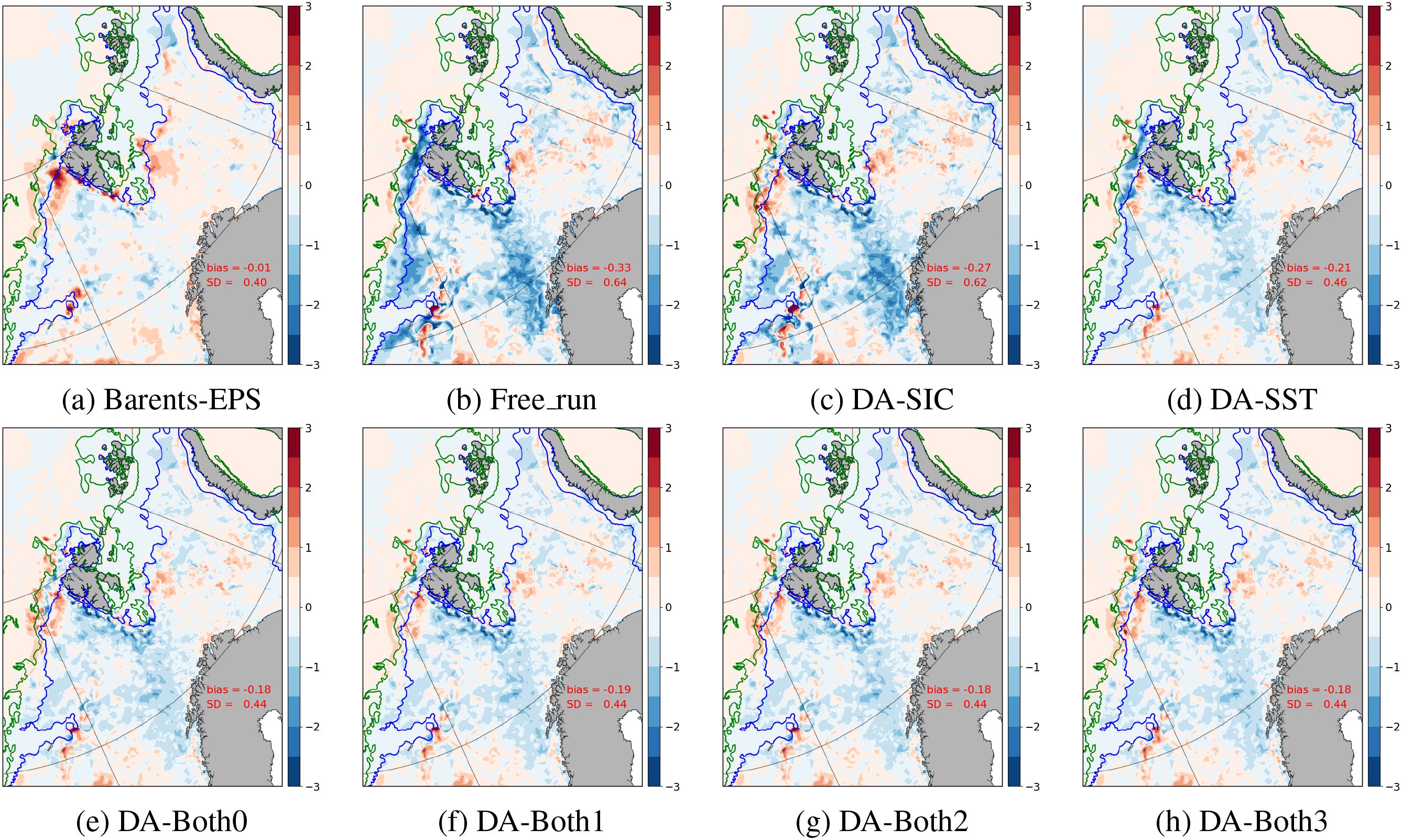 Eight panels showing map comparisons of bias and standard deviation in different models for a geographical region. Color scales from blue to red represent variations in bias, ranging from negative three to positive three. Each panel is labeled: (a) Barents-EPS, (b) Free_run, (c) DA-SIC, (d) DA-SST, (e) DA-Both0, (f) DA-Both1, (g) DA-Both2, (h) DA-Both3, each with specific bias and standard deviation values indicated. The maps include contour lines and geographical features. The units for all the panels are degree Celsius.