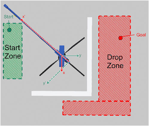 Diagram illustrating a path from a