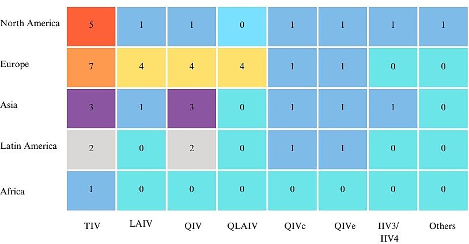 A heatmap chart comparing vaccine types across different regions: North America, Europe, Asia, Latin America, and Africa. The rows represent regions and the columns represent vaccine types: TIV, LAIV, QIV, QLAIV, QIVc, QIVe, IIV3/IIV4, and Others. Each cell displays a number indicating the frequency, with varying colors representing different ranges. North America has the highest frequency for TIV, Europe for LAIV, and Asia for QIV and QIVc. Other regions display lower frequencies across different vaccine types.