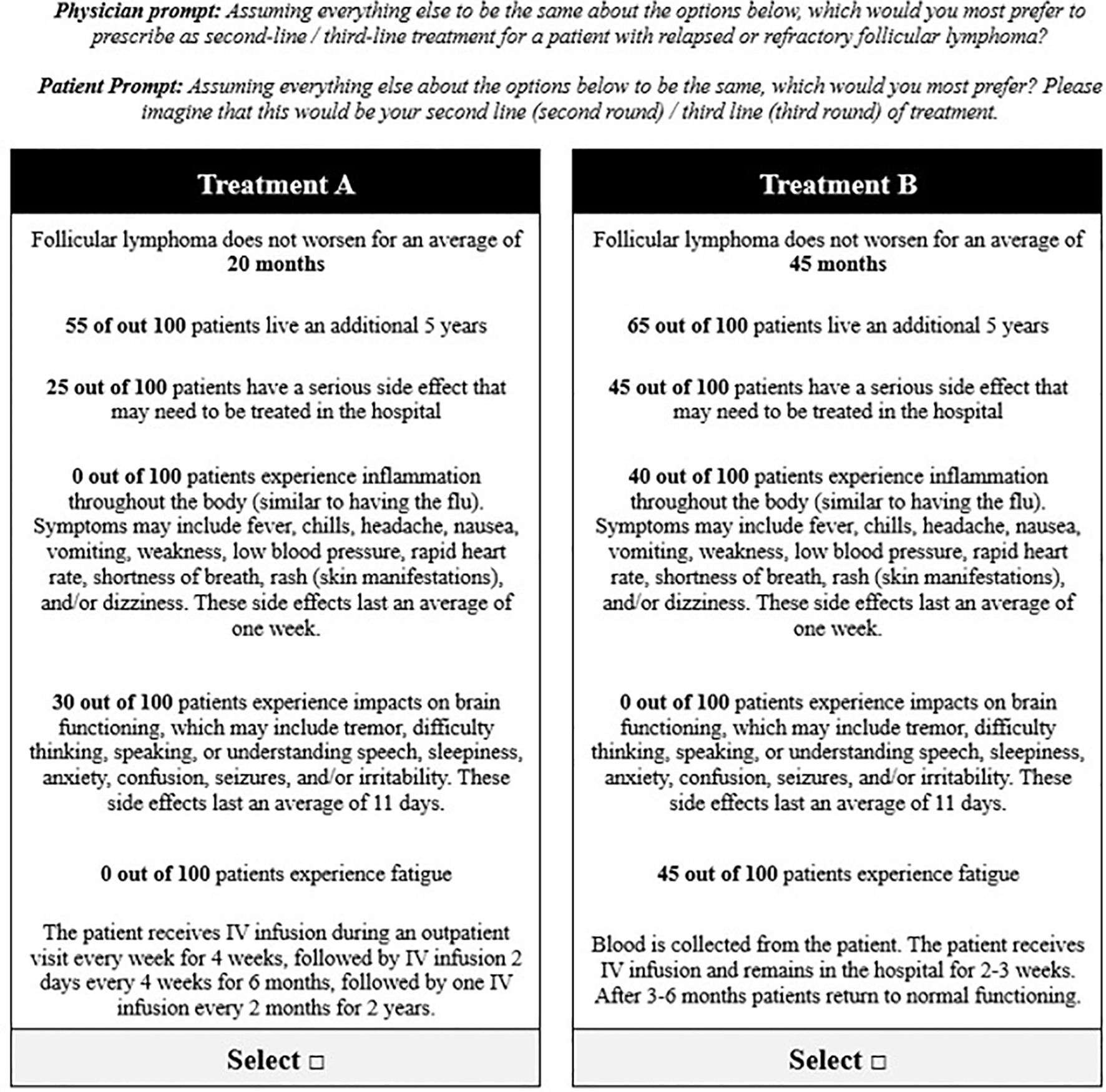 Example choice tasks from the Discrete Choice Experiment.