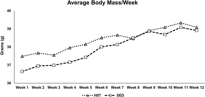 Line chart titled
