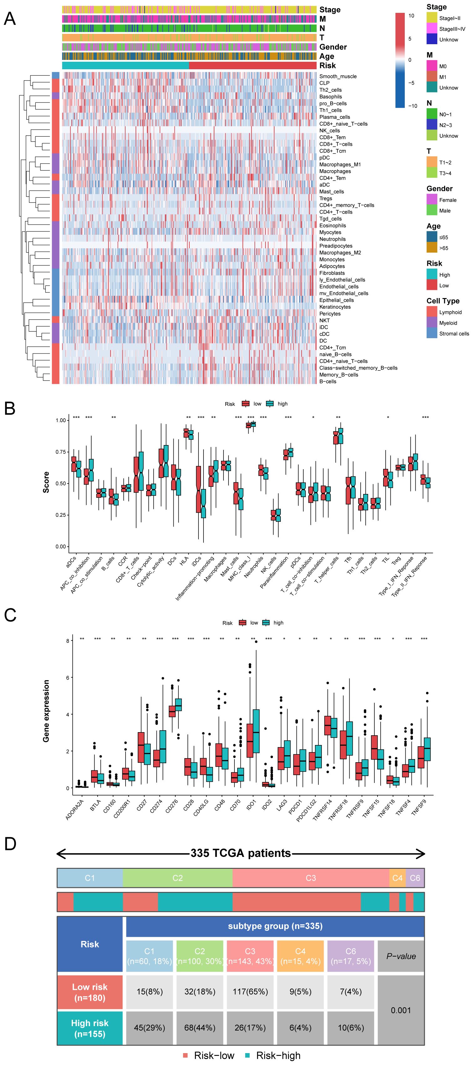 A multi-panel figure showing various analyses of cell signaling patterns in two subtypes. Panel A contains bar graphs comparing the number and strength of inferred interactions between Subtype 1 and Subtype 2. Panel B displays network diagrams of interactions for each subtype. Panel C provides heatmaps of overall signaling patterns per subtype. Panel D features a dot plot of upregulated signaling in Subtype 1, while Panel E shows violin plots for SPP1 signaling across different cell types. Panels F, H, and I show MIF, ANNEXIN, and GALECTIN signaling, respectively, with violin plots comparing the two subtypes. Panel G offers a dot plot of downregulated signaling in Subtype 1.