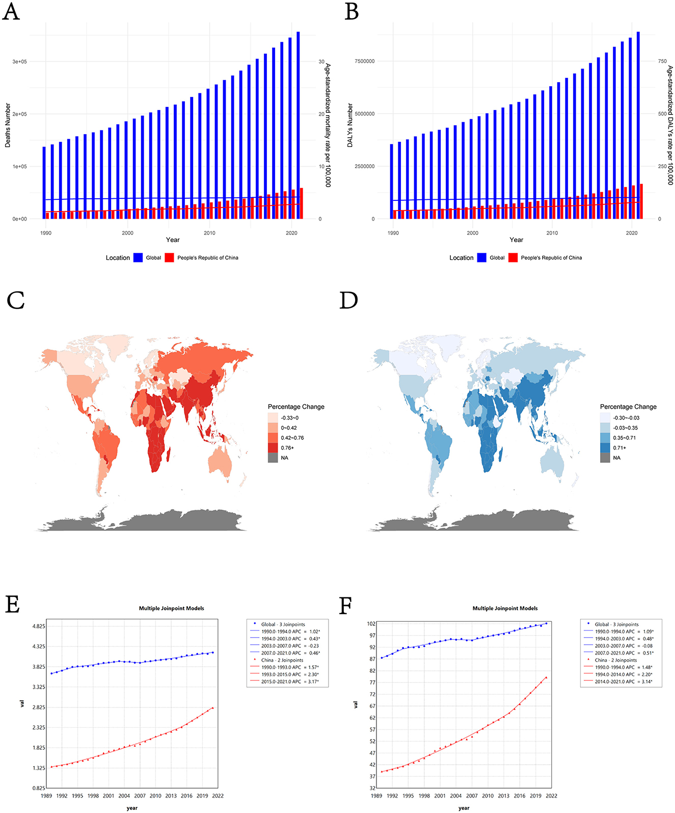 Bar graphs A and B show increasing trends in diabetes and DALYs globally and in China from 1990 to 2020. Maps C and D highlight regional percentage changes in diabetes, with reds indicating increases and blues indicating decreases. Line graphs E and F display joinpoint models showing diabetes trends over time globally and in China, with annotated average percentage changes.