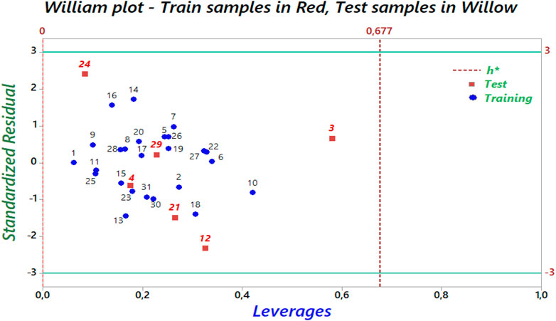 Scatter plot titled