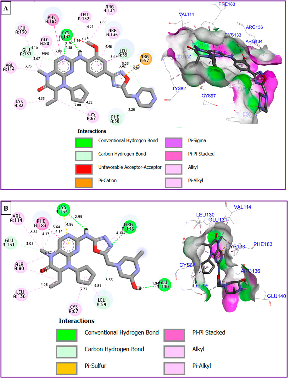 Illustration showing two molecular interaction diagrams labeled A and B. Each diagram includes two parts: a 2D representation on the left, depicting atoms with labeled interactions, and a 3D visualization on the right, highlighting bond types like conventional hydrogen, carbon hydrogen, pi-cation, and others using color codes. Specific amino acid residues and bond distances are noted. A legend explains the interaction types using colors like green for hydrogen bonds and pink for pi-pi stacked bonds.
