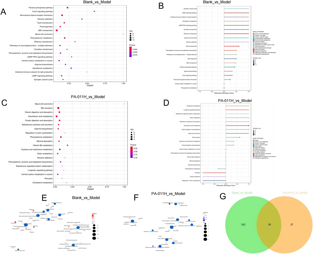 Seven-panel scientific data visualization comparing