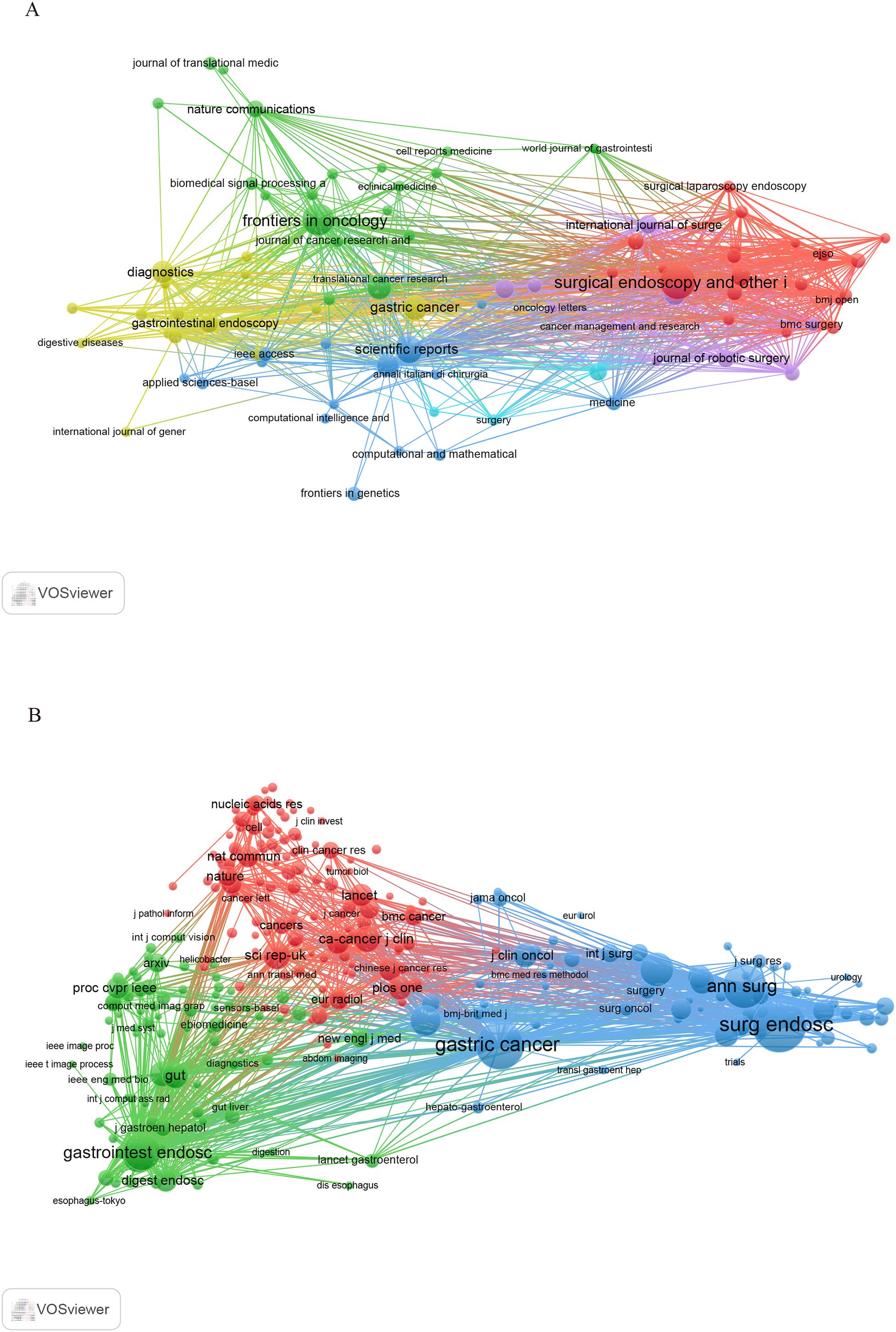Visual networks among academic journals. Image A shows the cooperative network of the publishing journals, with a cluster of nodes represented by color-coded logs illustrating the links of the relationships. Panel B shows the collaborative network of cited journals. Indicates the association between certain journals related to the topic, such as