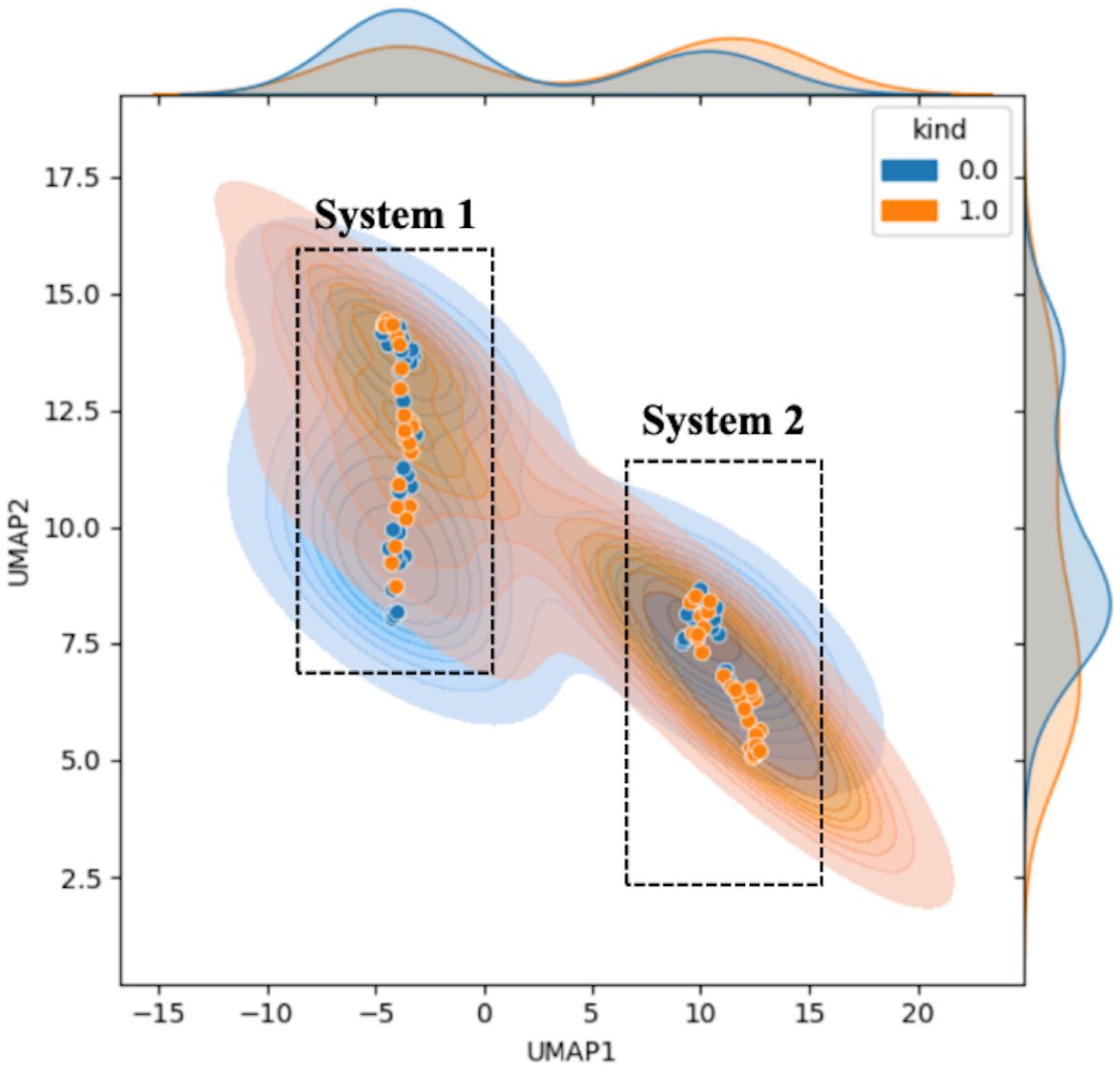 Graphs illustrating power spectrum curves and quantitative values. (a) and (b) display power spectrum curves with linear fits for normal and tumor tissues, highlighting intercept, median, and slope. (c) is a bar chart comparing quantitative values of normal and tumor tissues at different frequencies, showing significant differences at certain points.