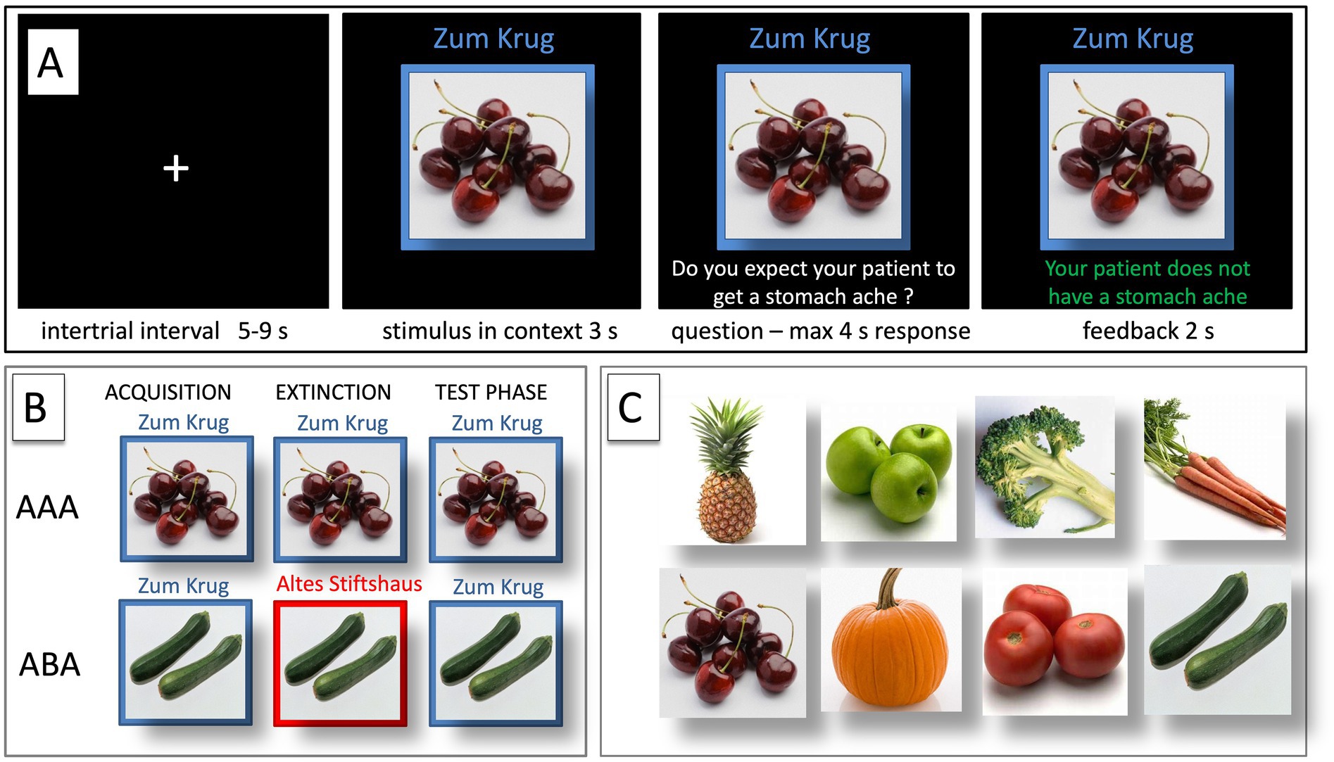 Panel A shows a sequence of screens with a fixation cross, cherries labeled
