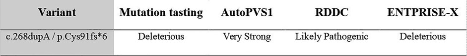 Table displaying a variant labeled c.268dupA/p.Cys91fs*6. The mutation tasting result is deleterious, AutoPVS1 indicates very strong, RDDC notes likely pathogenic, and ENTPRISE-X is deleterious.