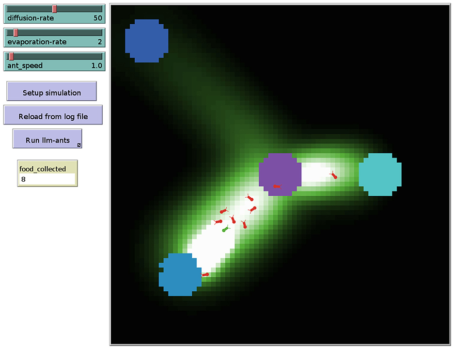 Screenshot of a NetLogo simulation interface. The left panel has sliders for adjusting diffusion rate, evaporation rate, and ant speed, as well as buttons labeled “Setup simulation,” “Reload from log file,” and “Run llm-ants.” Below is a counter showing “food_collected: 8.” The right panel displays a dark grid environment where ants (small red arrows) move along bright green and white trails connecting large colored patches (blue, purple, and cyan), representing food sources or nests. Trails suggest paths created by pheromone diffusion and evaporation dynamics.