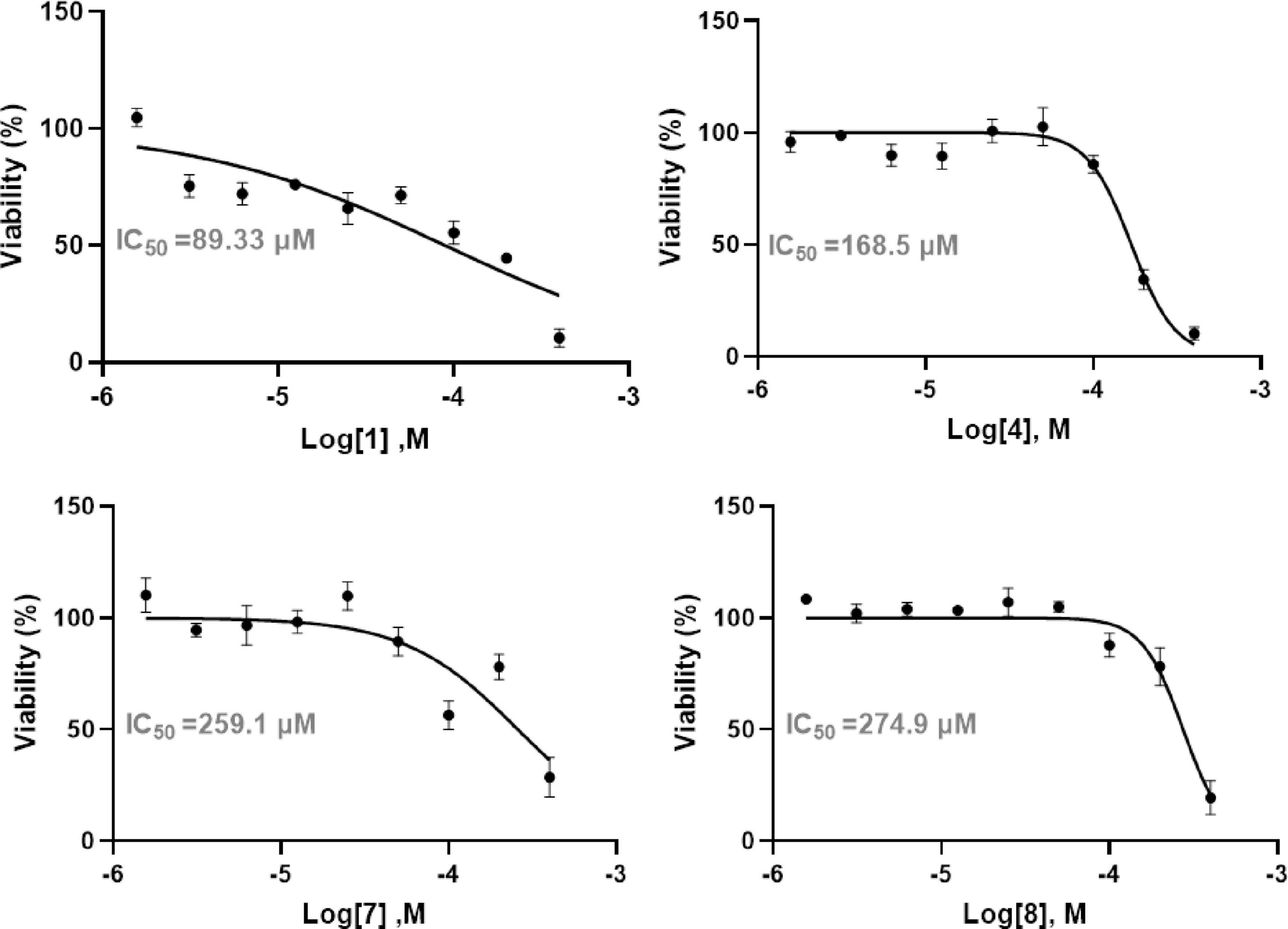 Four line graphs display cell viability percentages against the logarithmic concentration of four different compounds. Each graph shows a decreasing trend with calculated IC50 values of 89.33 µM, 168.5 µM, 259.1 µM, and 274.9 µM, respectively.