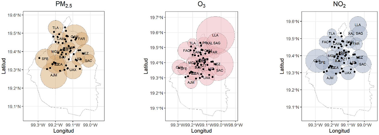 Figure 2 displaying three maps (PM2.5, O3, and NO2) of Mexico City, where the circles indicate the areas of representativeness for each monitoring station. The black dots represent the hospitals from which the data is sourced.