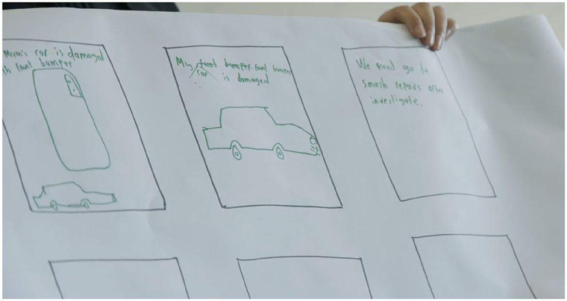 A hand holds a sheet with three sketched panels. The first panel shows a rough outline of a car with text about damage to the rear bumper. The second panel features a car side profile with text indicating damage to the front bumper. The third panel contains text mentioning the need for smash repairs. The sketches are simplistic, drawn in green pen.