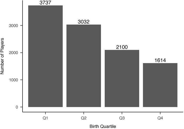 Bar chart titled \