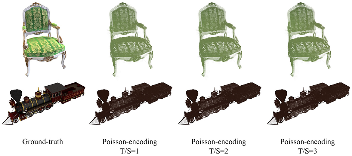 Two rows of images compare a chair and a train. The top row shows a green chair with intricate details in four versions: ground-truth, and three Poisson-encoding variations labeled T/S=1, T/S=2, T/S=3, where the detail diminishes with each encoding. The bottom row displays a train in similar variations, with differing levels of detail and contrast.