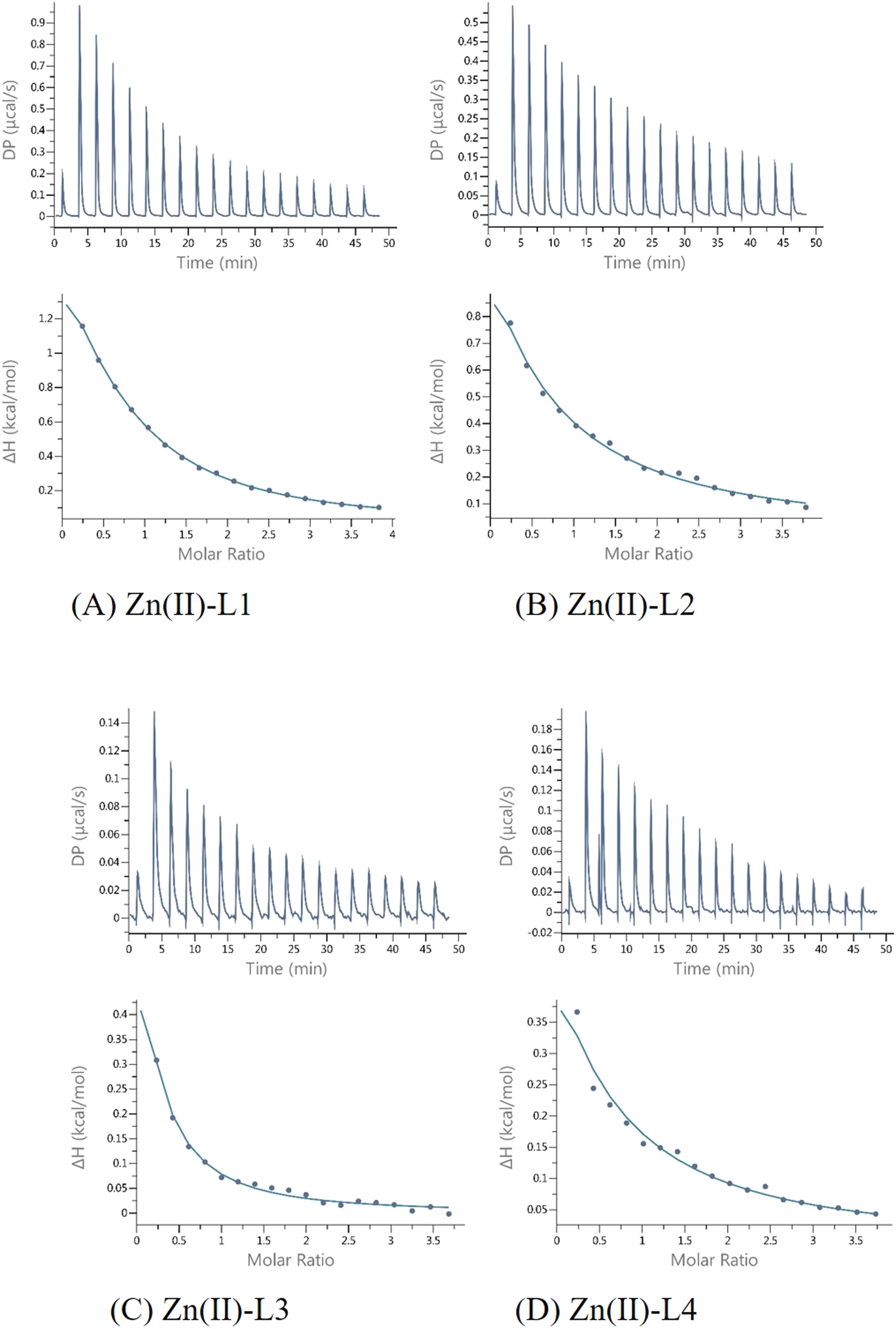 Three graphs labeled A, B, and C, display circular dichroism data. Graph A shows spectral lines for pH 3, 5, 7, and 9 L1. Graph B presents similar data for pH 3, 5, 7, and 9 CuL1. Graph C compares pH 7 L1 and CuL1. All graphs plot ellipticity (Δε) against wavelength (nm) from 200 to 260 nm.