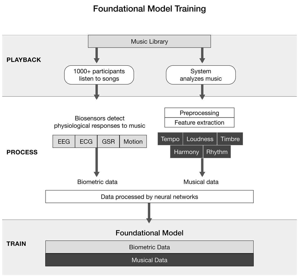 Flowchart titled