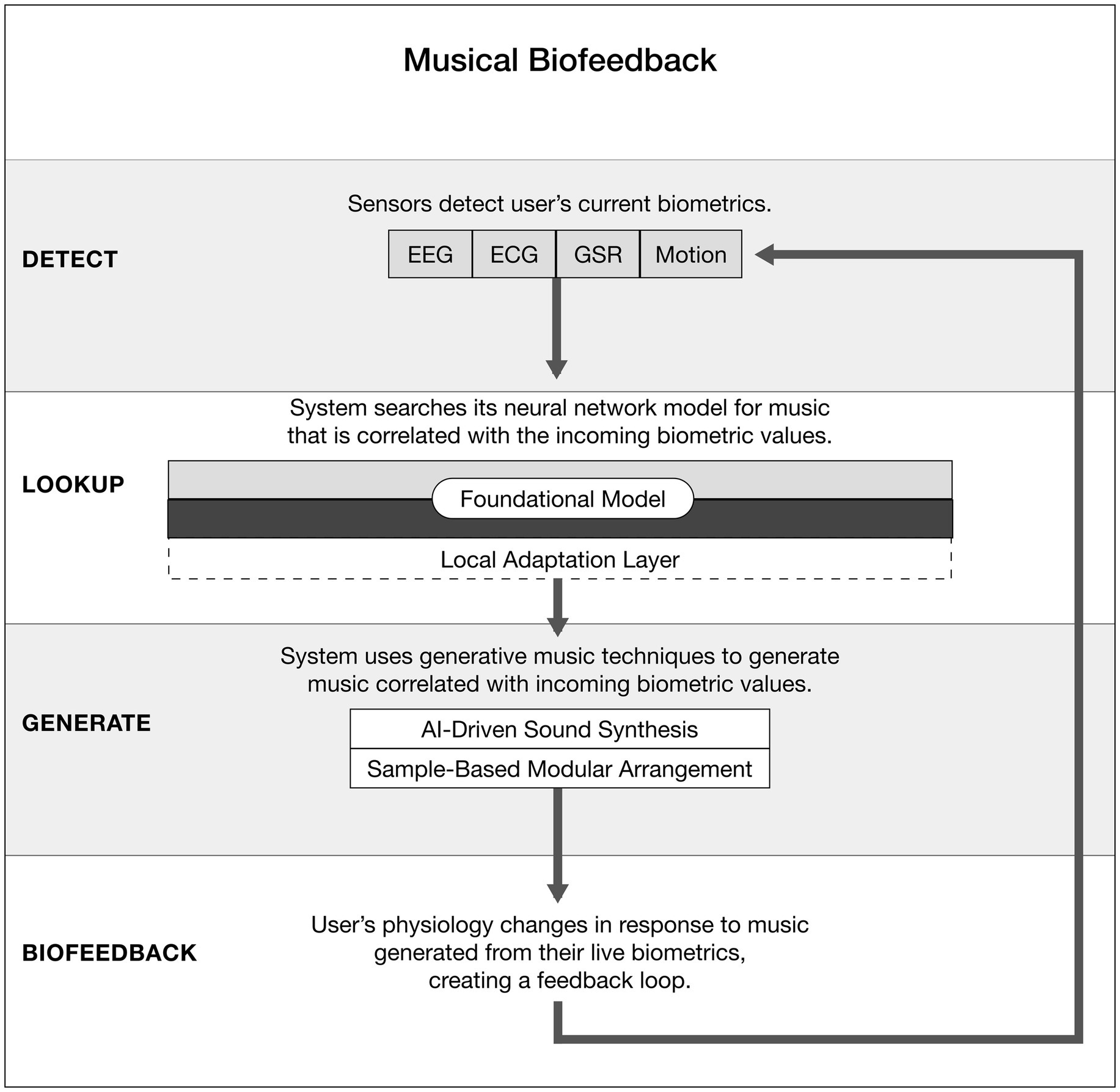 Flowchart titled