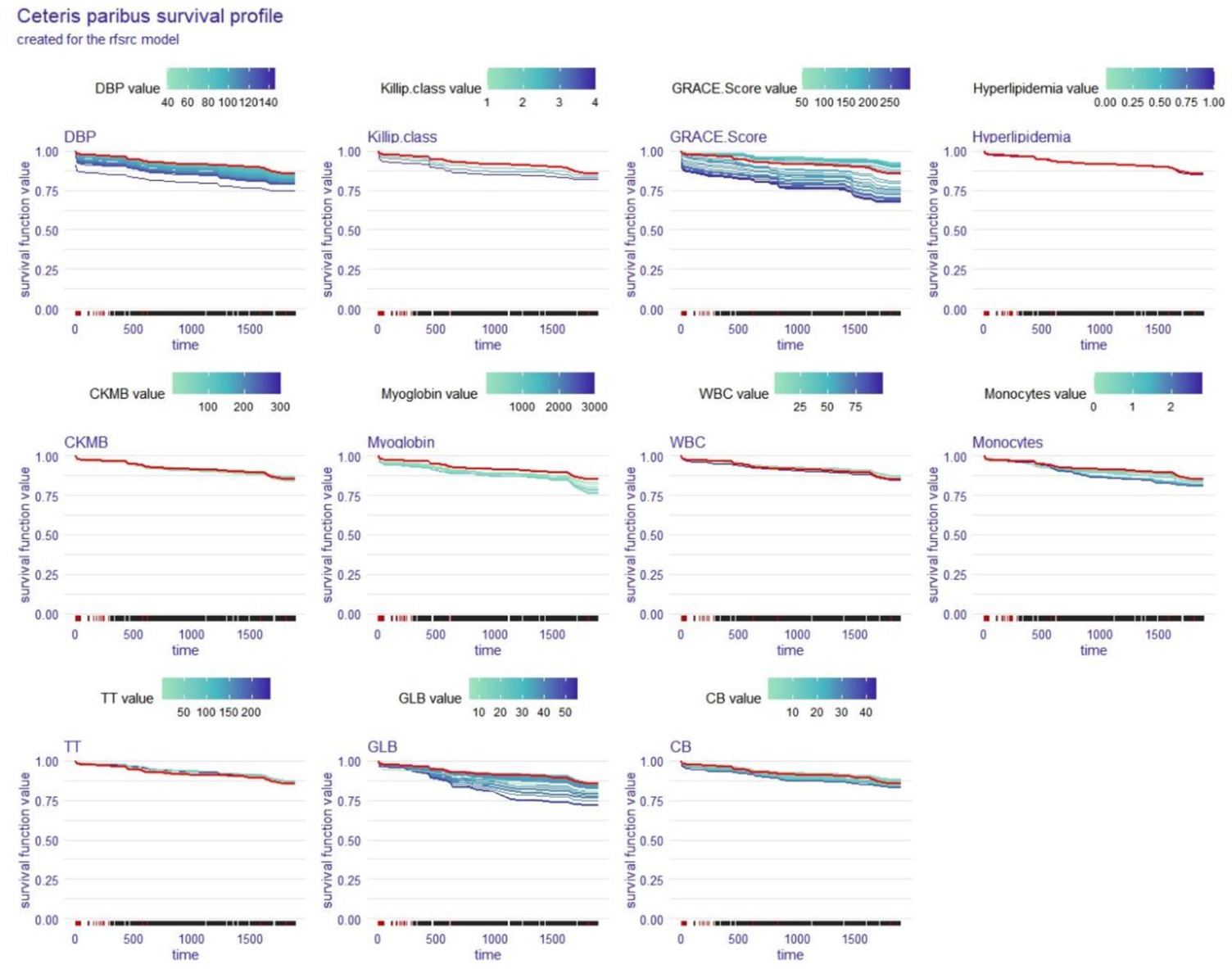 A set of twelve line charts titled