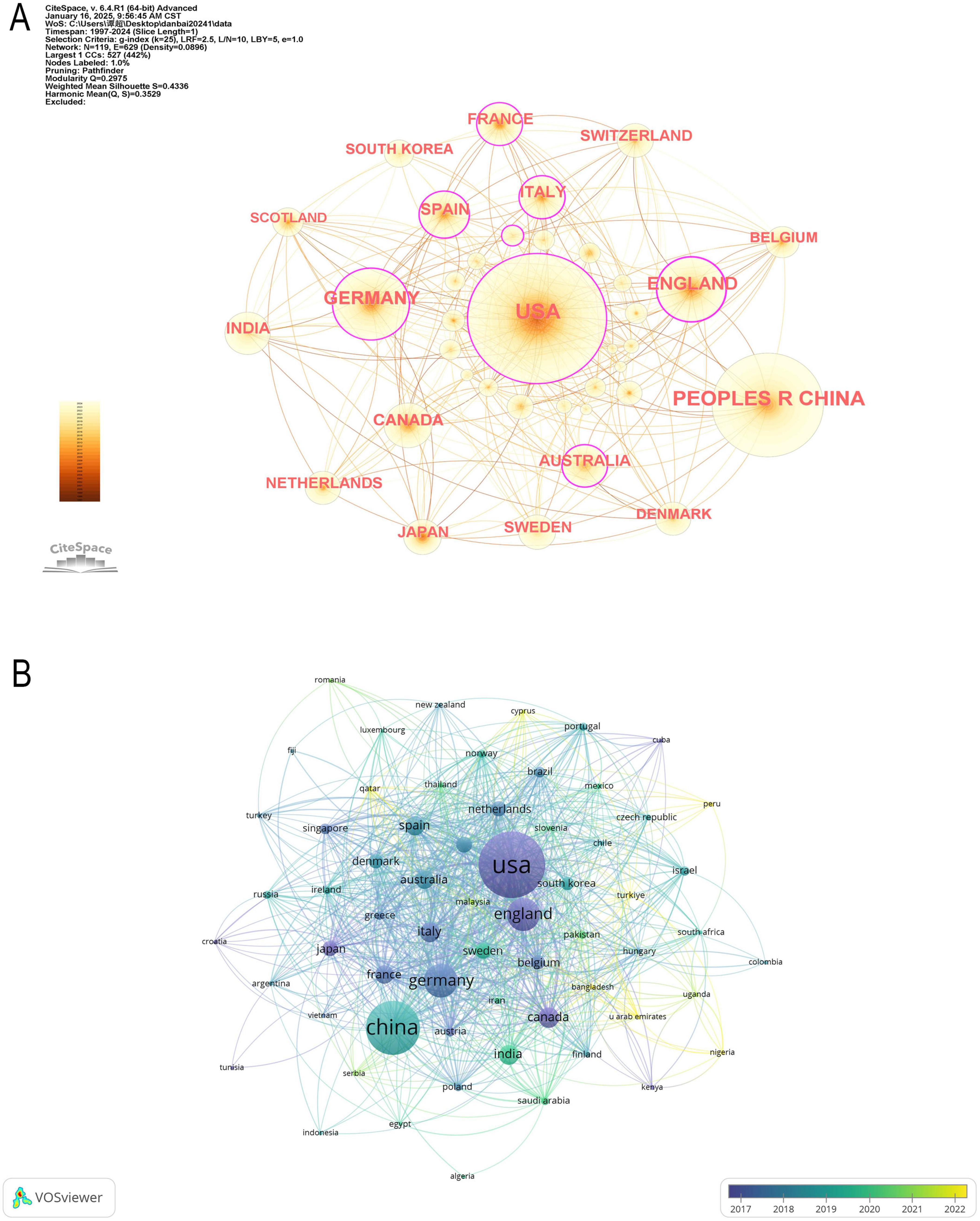 Diagram A depicts a network visualization of countries with node sizes indicating research collaboration volume. The USA and China are prominent, connected to European and Asian countries. Diagram B shows a similar network with countries like the USA, China, and England prominently linked. The color gradient represents time from 2017 to 2022.