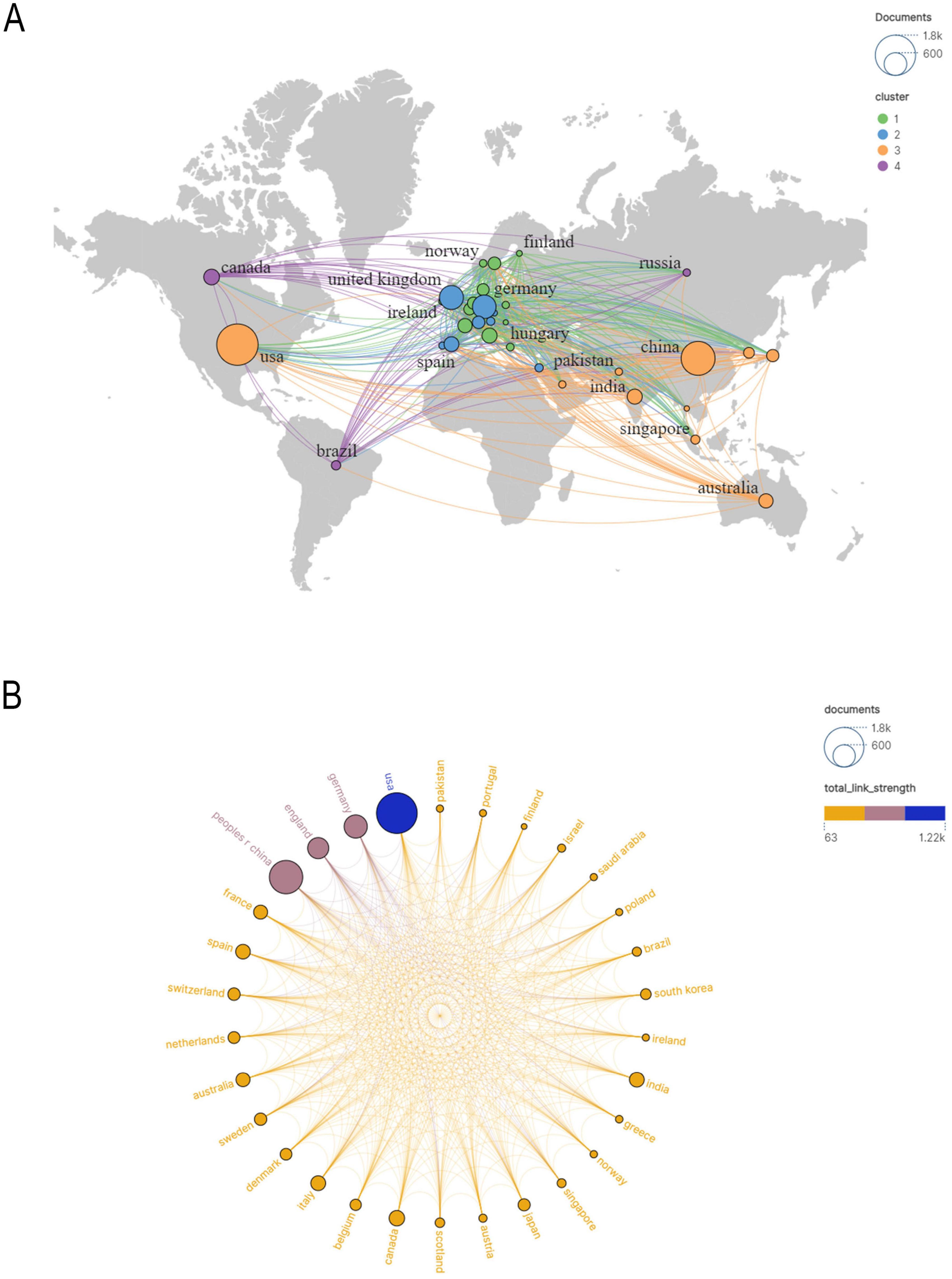 A two-part visualization of document collaboration networks. The first map shows global connections between countries with shaded clusters and varying circle sizes indicating document volume. The second radial graph shows inter-country collaboration strength, with circles representing countries and lines indicating link strength, color-coded to represent total link strength, ranging from light (weaker) to dark (stronger) shades.