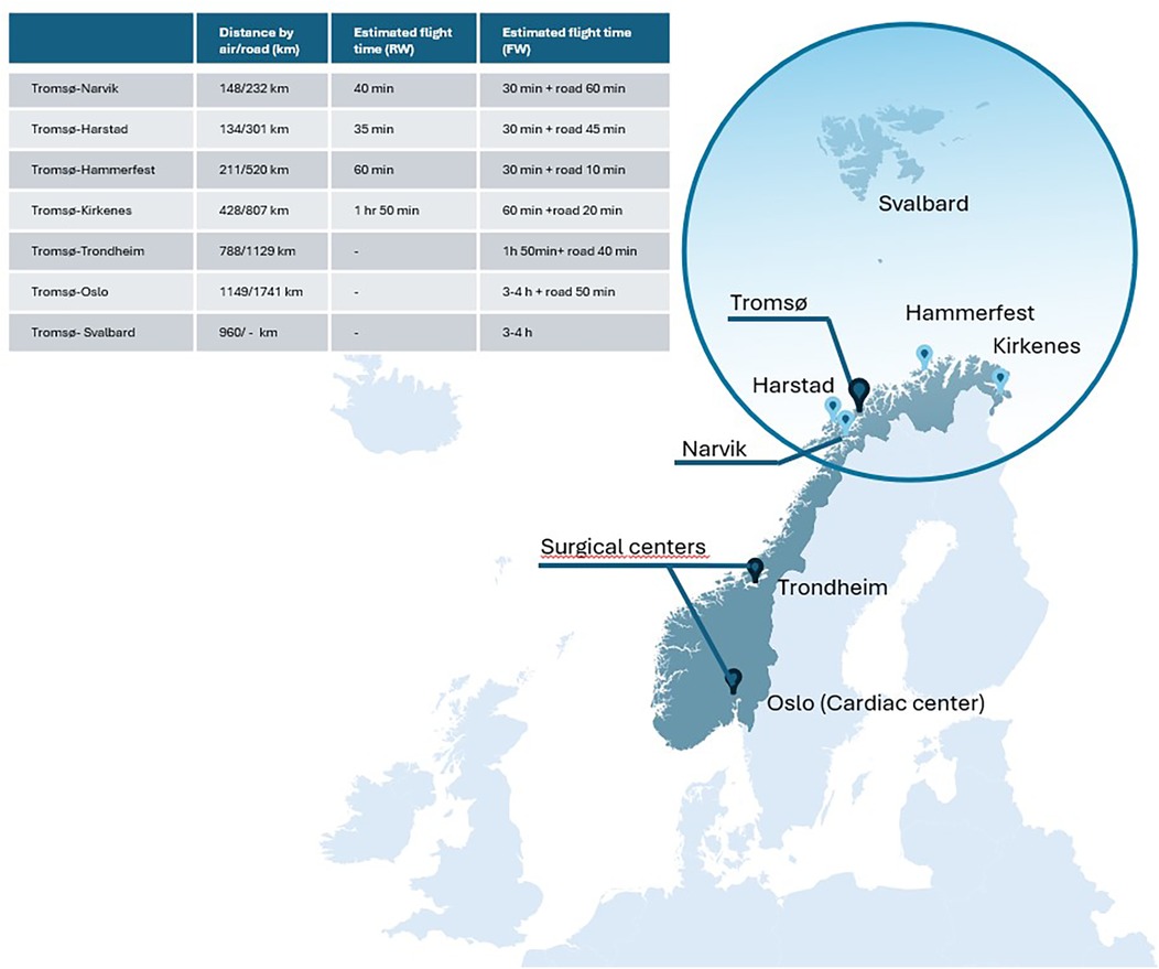 Map and table showing distances and estimated flight times from Tromsø to various locations in Norway, including Narvik, Harstad, Hammerfest, Kirkenes, Trondheim, Oslo, and Svalbard. Surgical centers are marked in Trondheim and Oslo, with Oslo noted as a cardiac center.