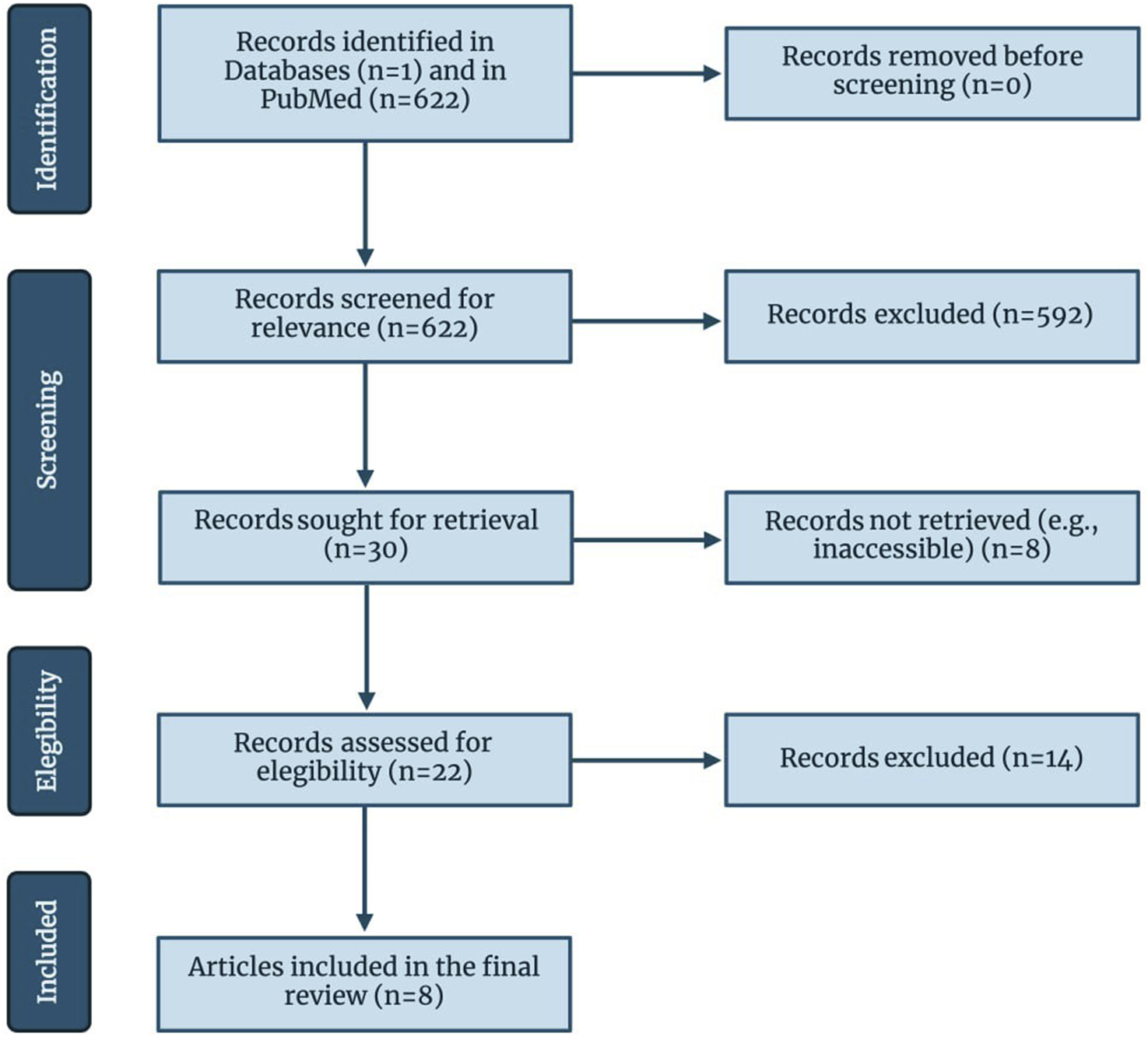 Infographics showing the impact of night shift work on gut health. Left: a comparison of regular and night shift schedules includes light-dark cycles and eubiosis vs. dysbiosis in the gut. Middle: night shift work leads to dysbiosis, with decreased microbial diversity and gut-brain axis impairment. Right: potential treatments include prebiotics like beta-glucan and inulin, and probiotics such as Lactobacillus acidophilus and Bifidobacterium infantile, supporting SCFAs production and circadian alignment.