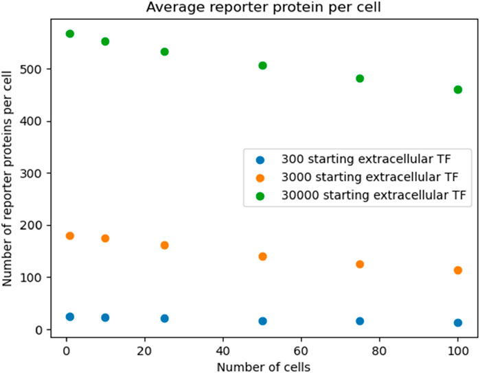 Scatter plot titled