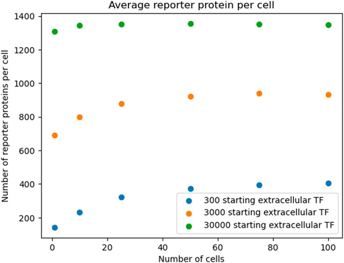 Scatter plot titled