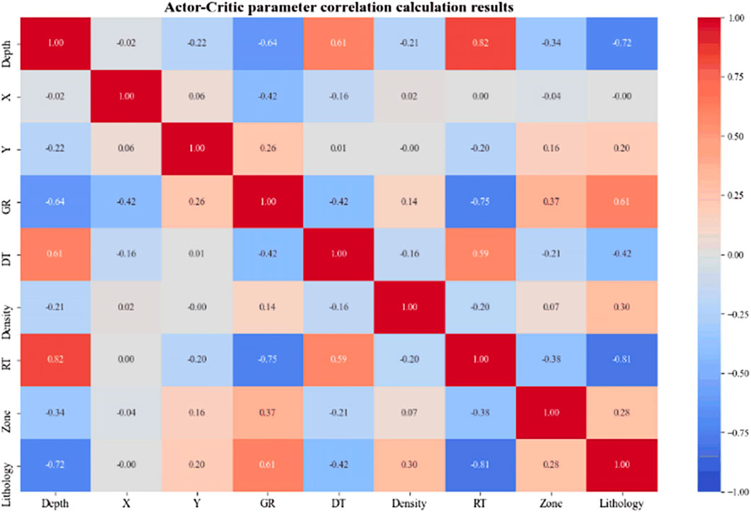 Correlation heatmap titled