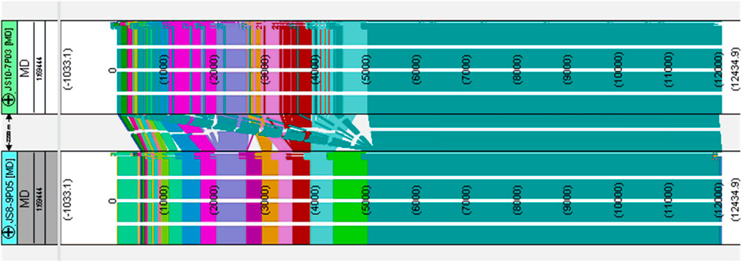 A complex, colorful geophysical chart displaying two vertical sections labeled as JS10-7 PD03 and JS8-9PD05. Each section shows various colored bands representing geological data, with numerical values on the right axis ranging from 0 to 12,434.9.