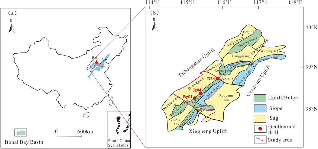 Map divided into two panels. Panel (a) shows the location of the Bohai Bay Basin in China with Beijing marked by a star. Panel (b) details the study area in the basin with colorful regions indicating uplift, slope, and sag areas. Red circles mark geothermal drill sites labeled D34, Jz04, and By01. Arrows denote the Taihangshan and Cangxian uplifts. A legend indicates the map's symbols and colors.
