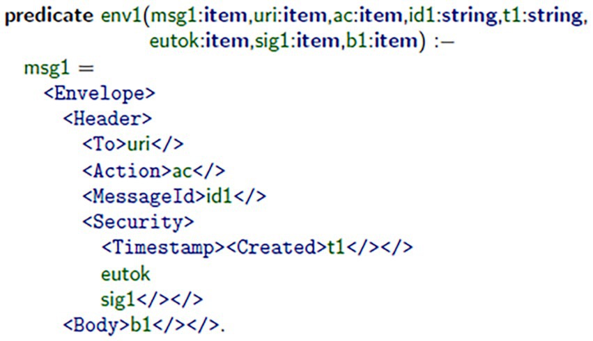 Code snippet showing a predicate definition with items and strings. It defines `msg1` as an envelope structure with XML tags: `<Header>` containing `<To>`, `<Action>`, `<MessageId>`, `<Security>`, and `<Timestamp>`. The body includes `eutok`, `sig1`, and `<Body>`.