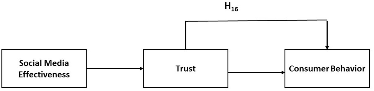 www.frontiersin.org
