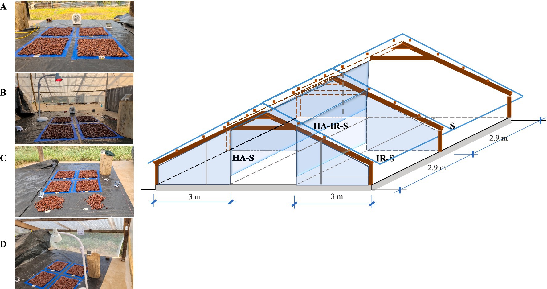 Image consists of four photographs labeled A, B, C, and D, showing seeds in different outdoor setups. Beside them is an architectural diagram of a structure with sloped roofs, marked with measurements and sections labeled HA-S, HA-IR-S, IR-S, and S. The diagram includes dimensions and structural details.