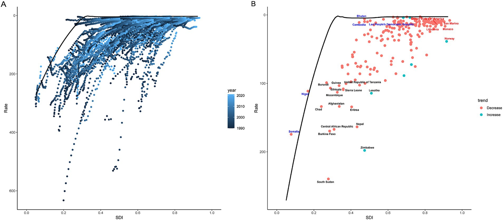 Scatter plots compare rates to the SDI (Socio-Demographic Index). Panel A shows data points from 1990 to 2020, with darker blues representing more recent years. Panel B highlights trends, with red for a decrease and teal for an increase, alongside labeled countries.