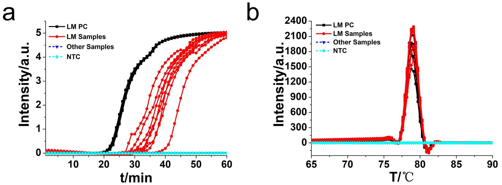 Two graphs labeled