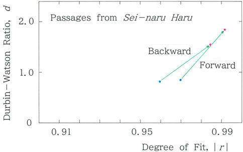 Scatter plot titled